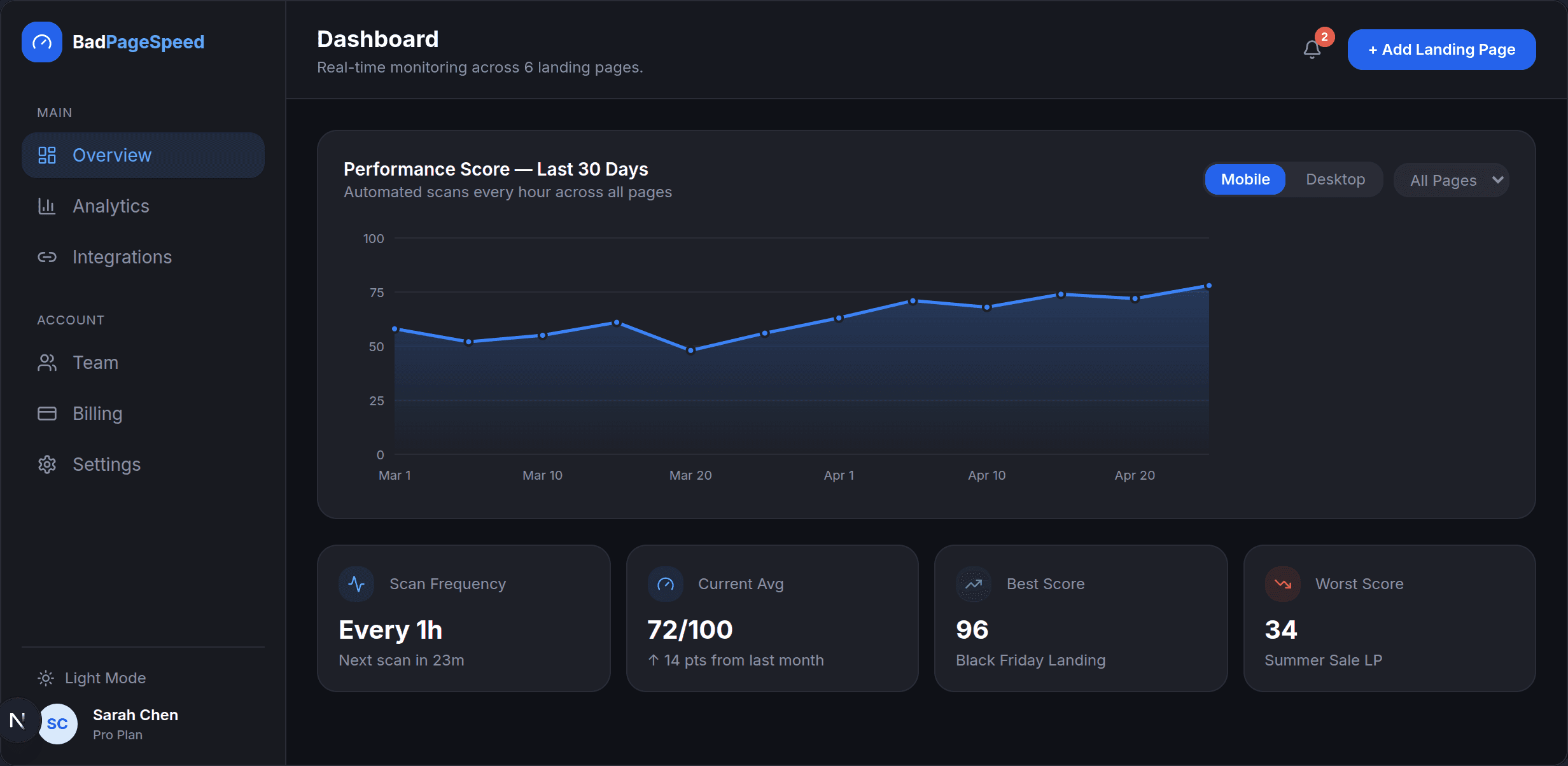 BadPageSpeed dashboard — Real-Time Page Speed Monitoring