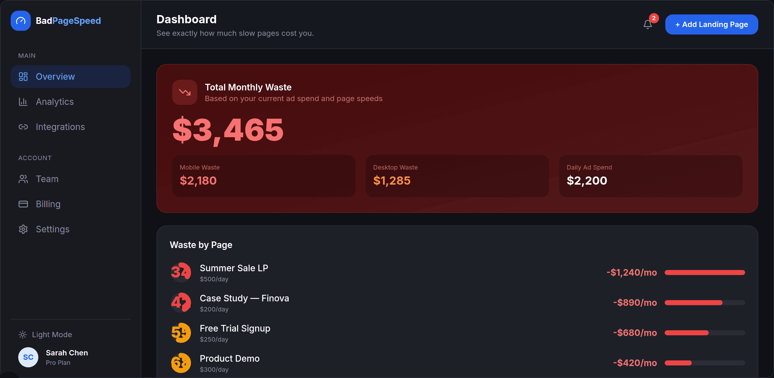 BadPageSpeed dashboard — Ad Spend Waste Calculator